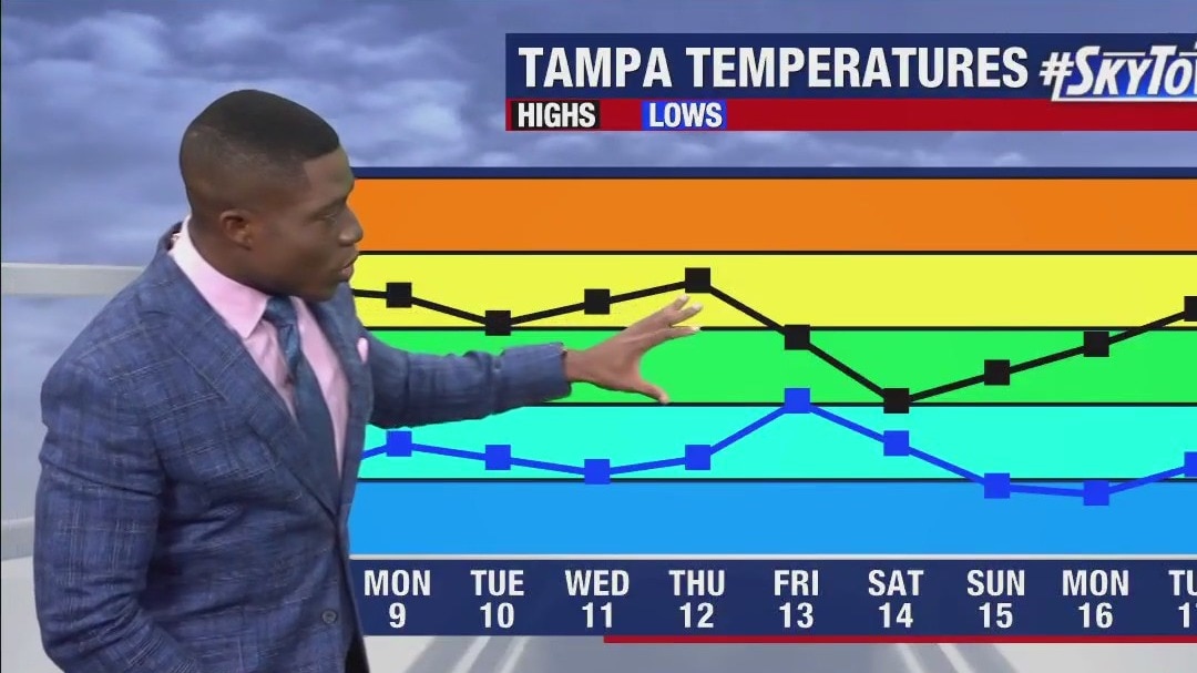 Saturday forecast