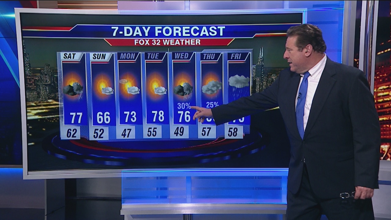 10 p.m. forecast for Chicagoland on May 31st