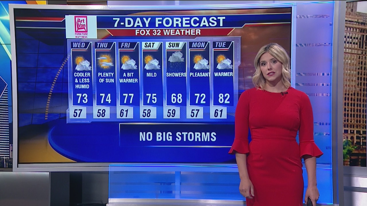 1 p.m. forecast for Chicagoland on September 4th