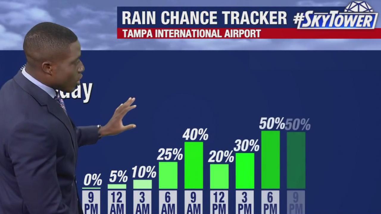 Saturday morning forecast