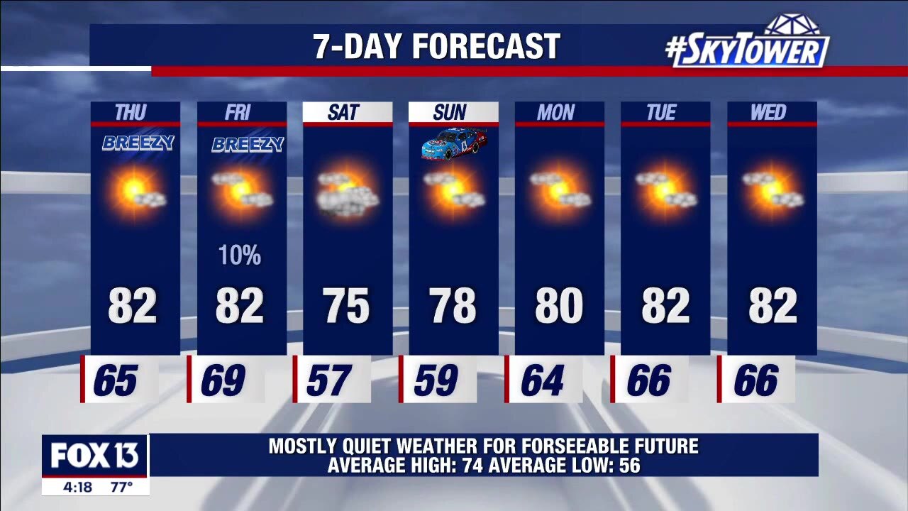 Wednesday night forecast