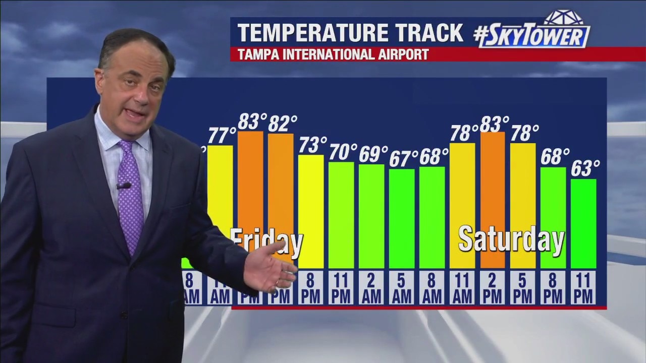 Thursday evening weathercast
