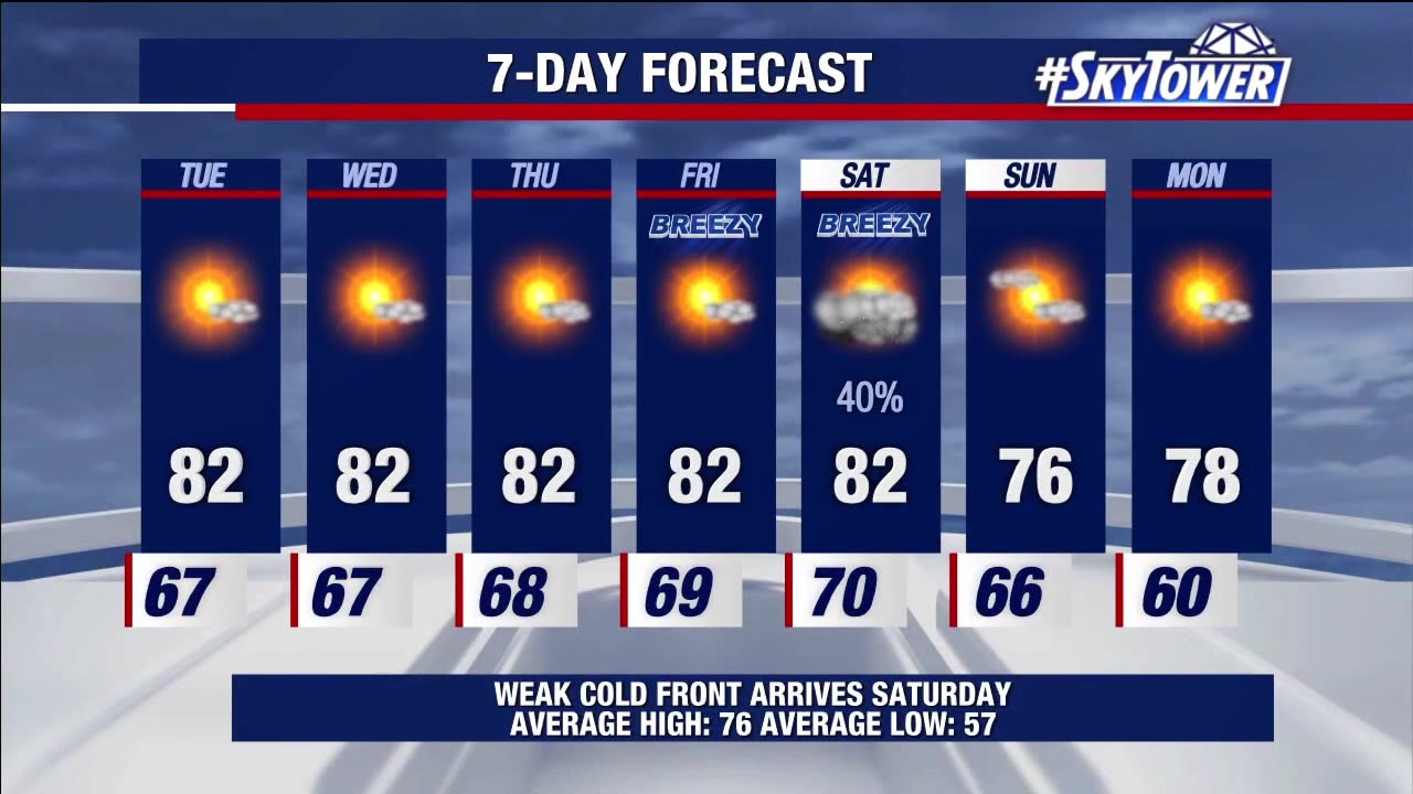 Monday night forecast