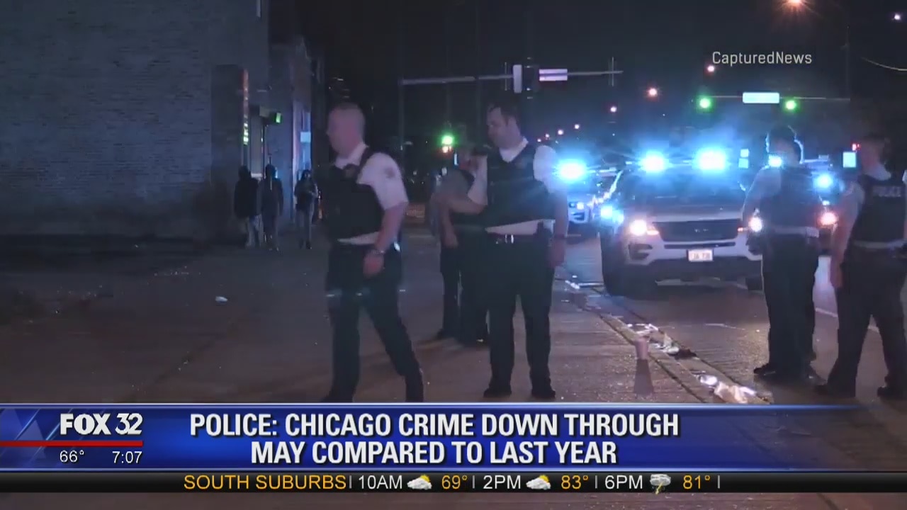 Chicago crime down through May compared to 2018, police say