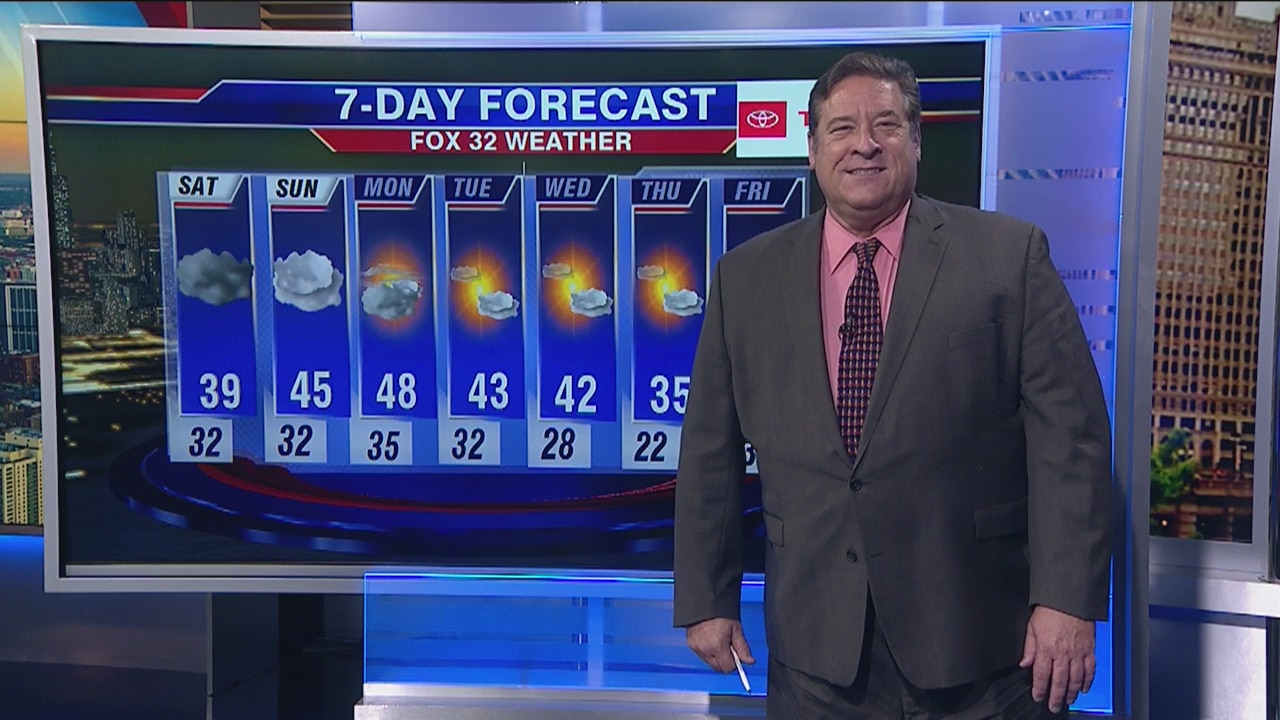 6 p.m. forecast for Chicagoland on Nov. 1st