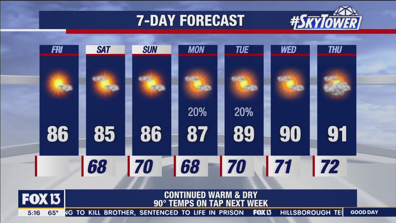 Friday morning forecast