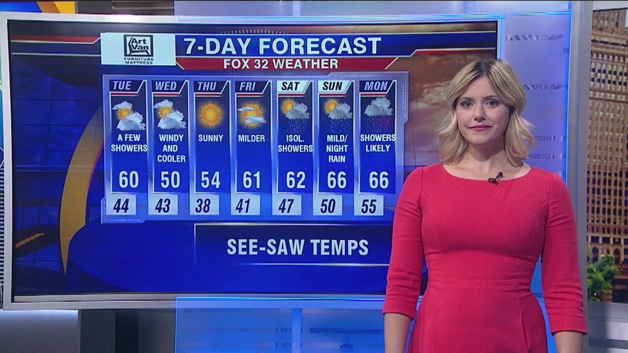 1 p.m. forecast for Chicagoland on October 15th