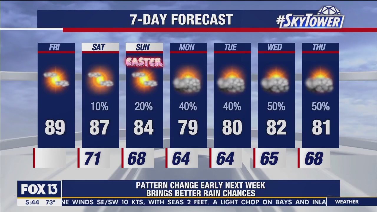 Friday morning forecast