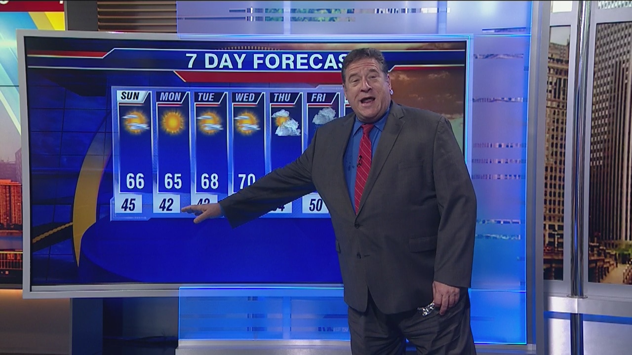 Sunday morning forecast for Chicagoland on October 6th