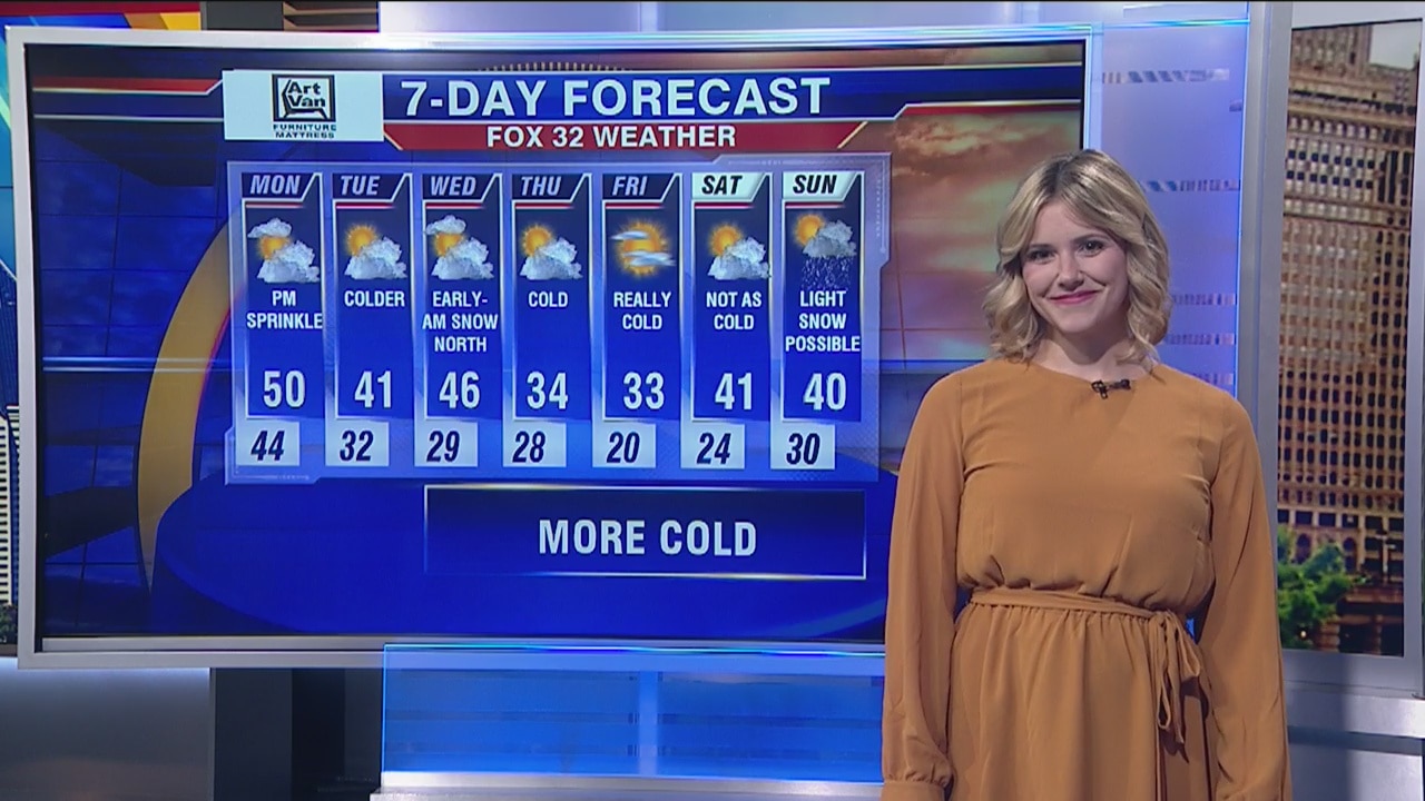 1 p.m. forecast for Chicagoland on Nov. 4th