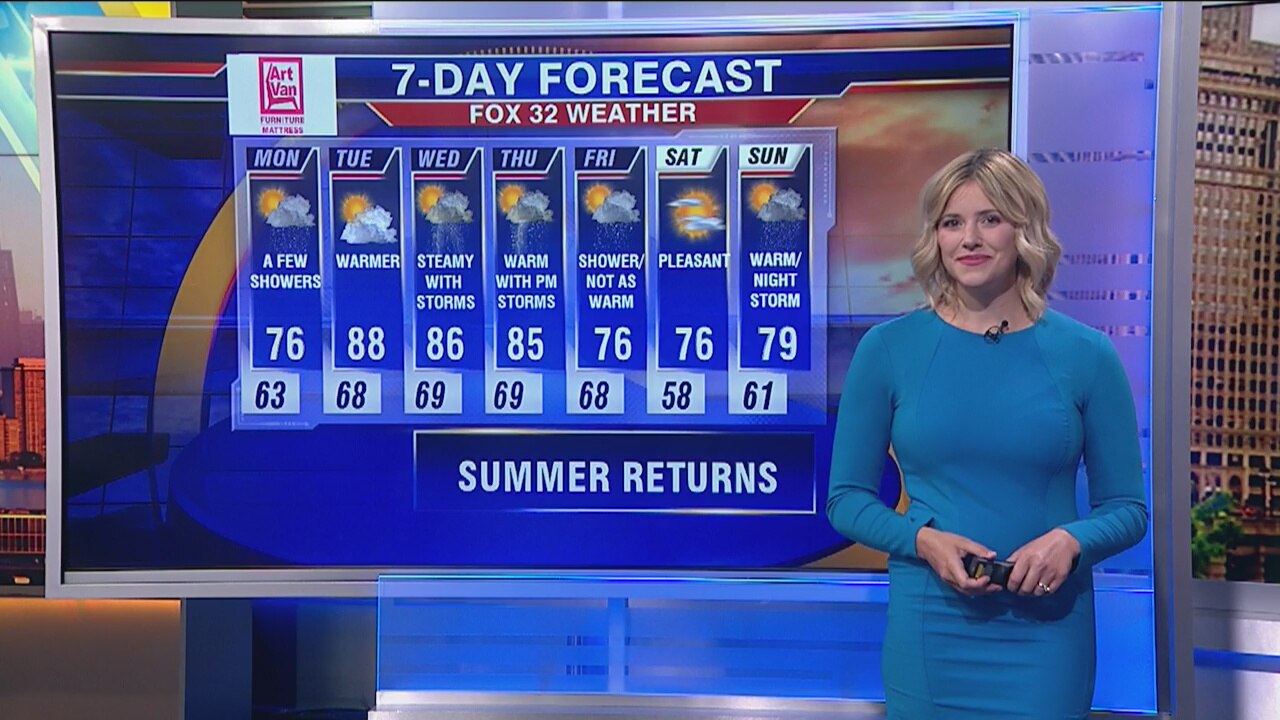 10 a.m. forecast for Chicagoland on September 9th