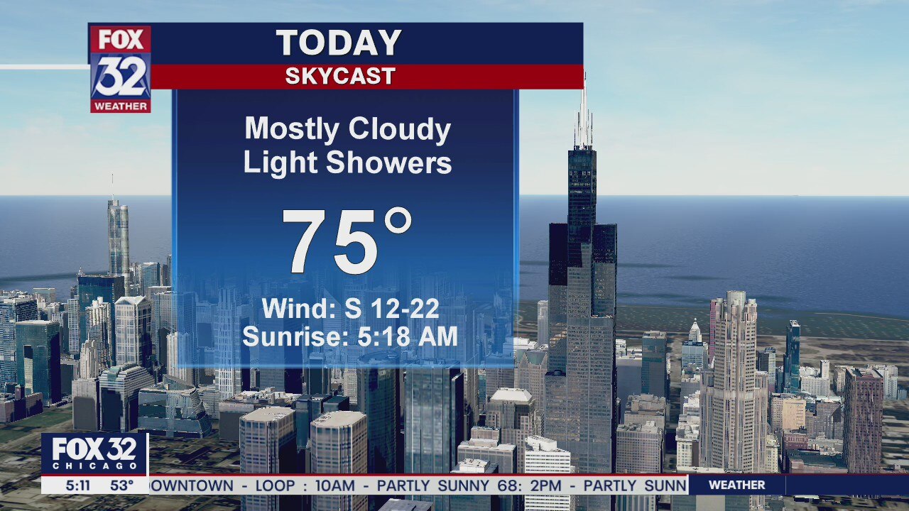 Monday morning weather forecast for Chicagoland