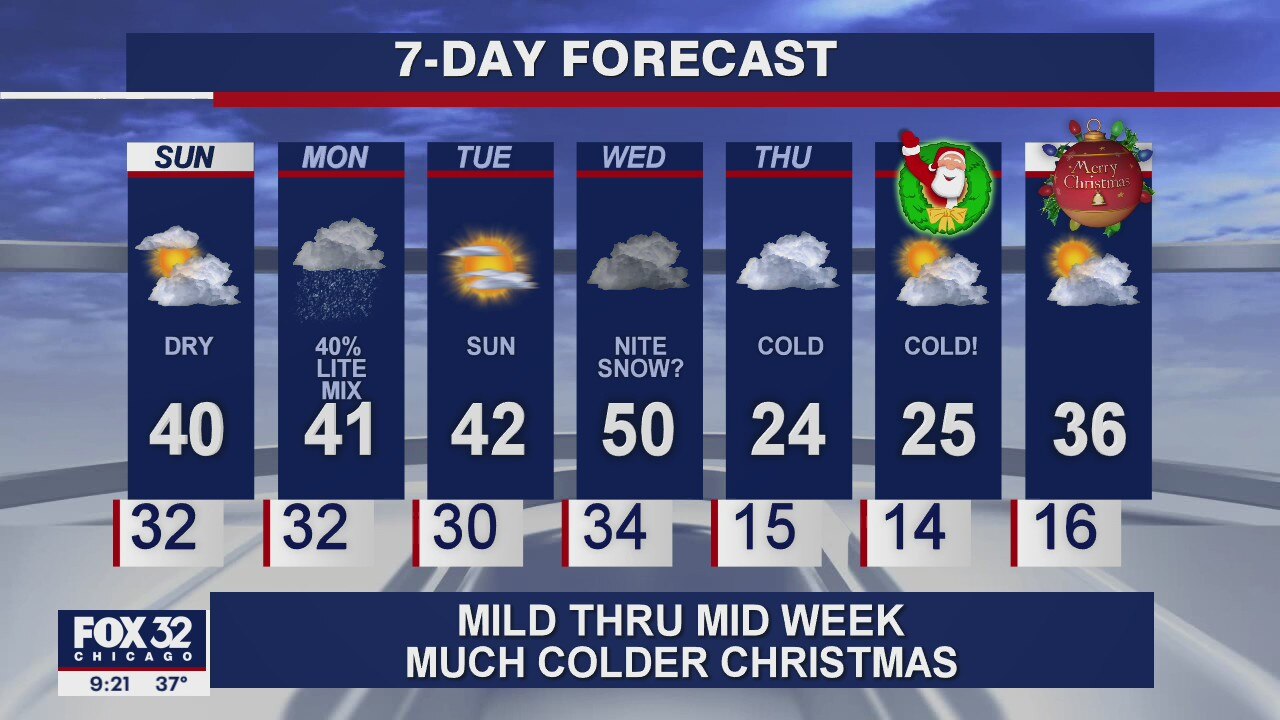 Saturday night forecast for Chicagoland on Dec. 19th