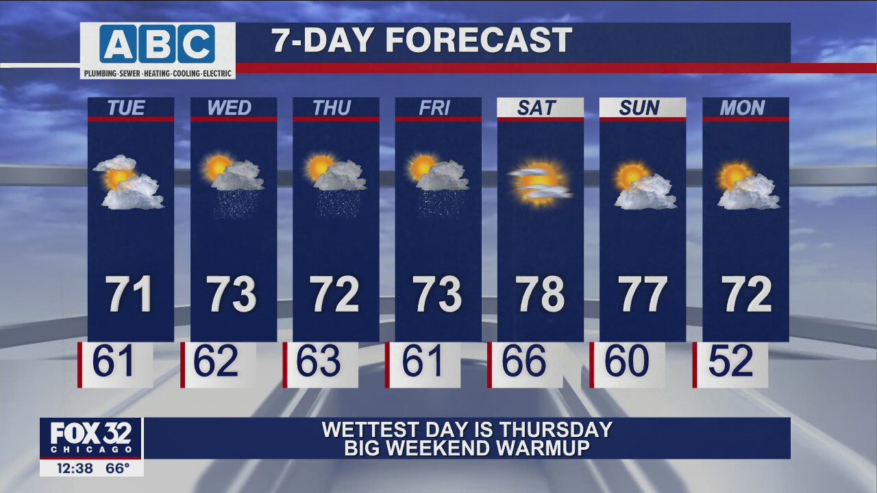 Afternoon forecast for Chicagoland on Oct. 5th