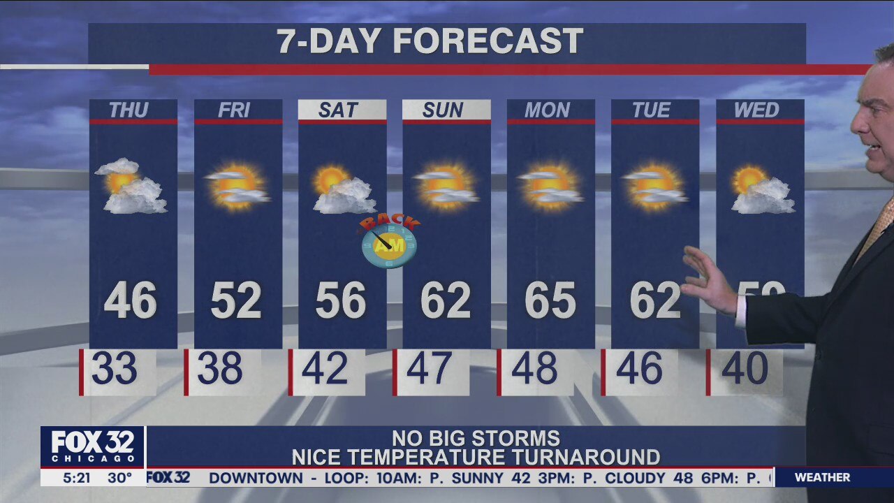 Morning forecast for Chicagoland on Nov. 4th