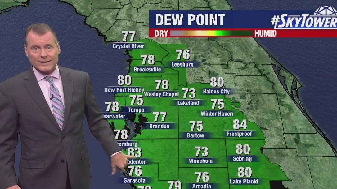 Wednesday afternoon forecast
