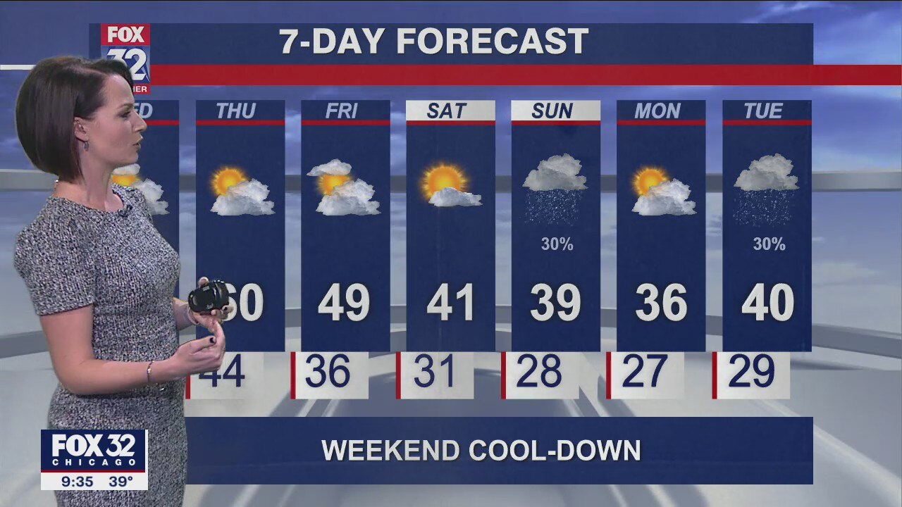 10 p.m. forecast for Chicagoland on Nov. 30