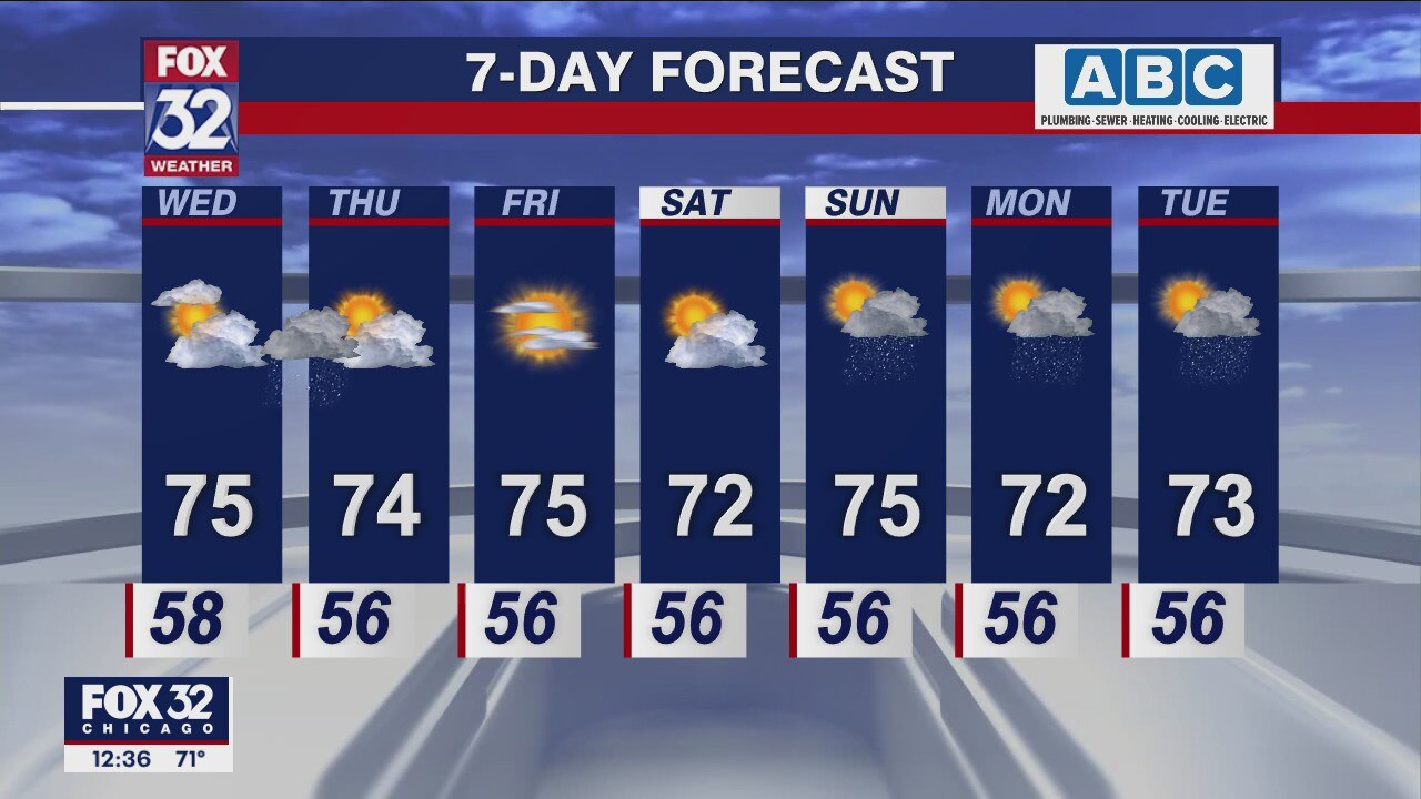 Afternoon forecast for Chicagoland on June 1st