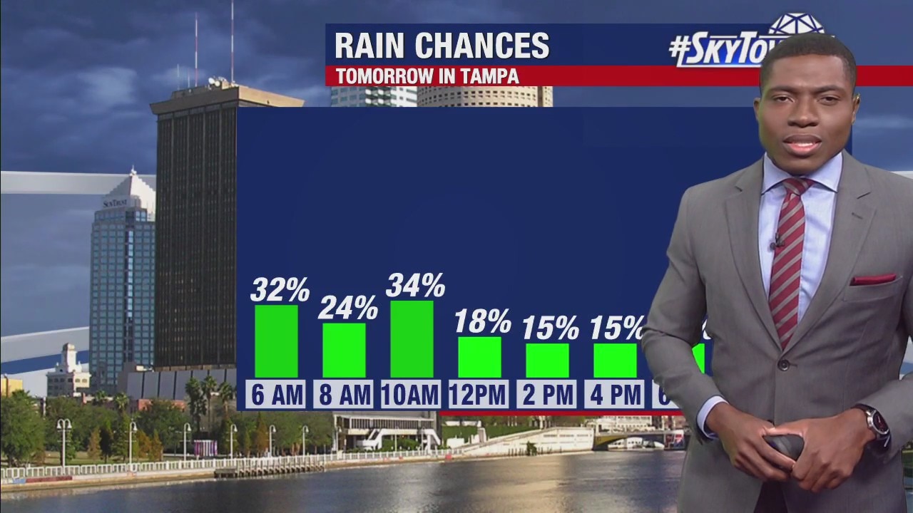 Sunday evening forecast