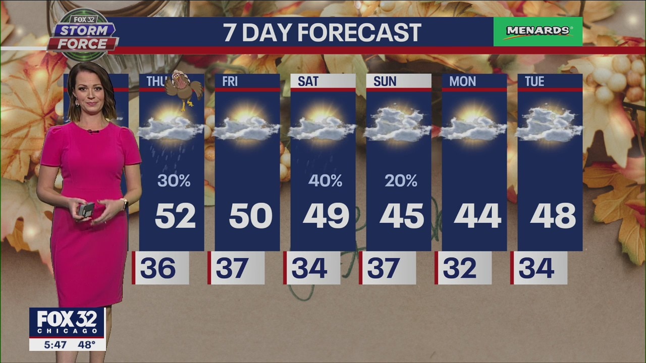 Chicagoland weather: 6 p.m. forecast for Nov. 22