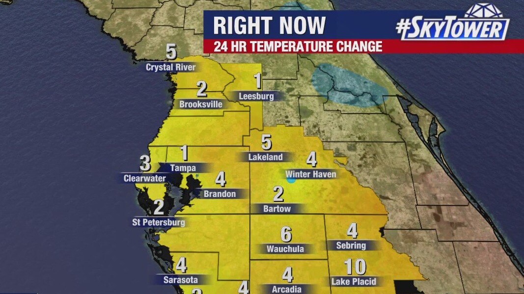 Tampa weather | warmth continues to climb