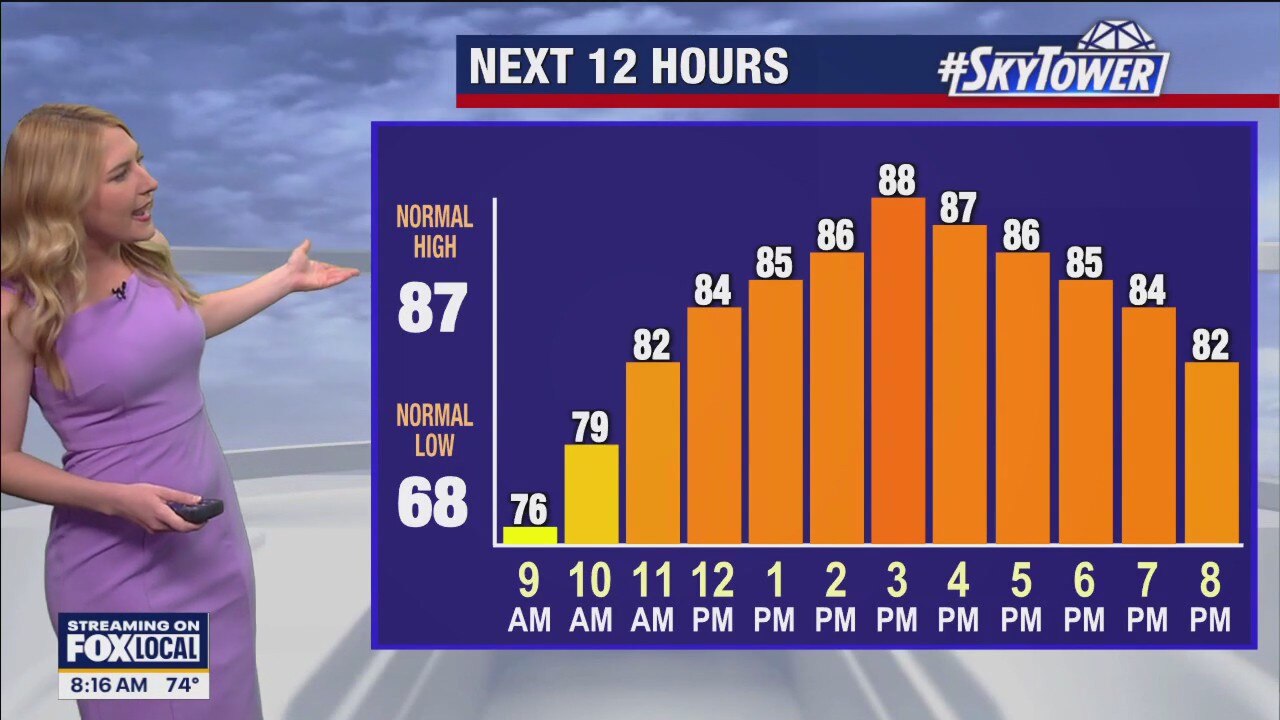 Tampa weather | Staying hot this weekend