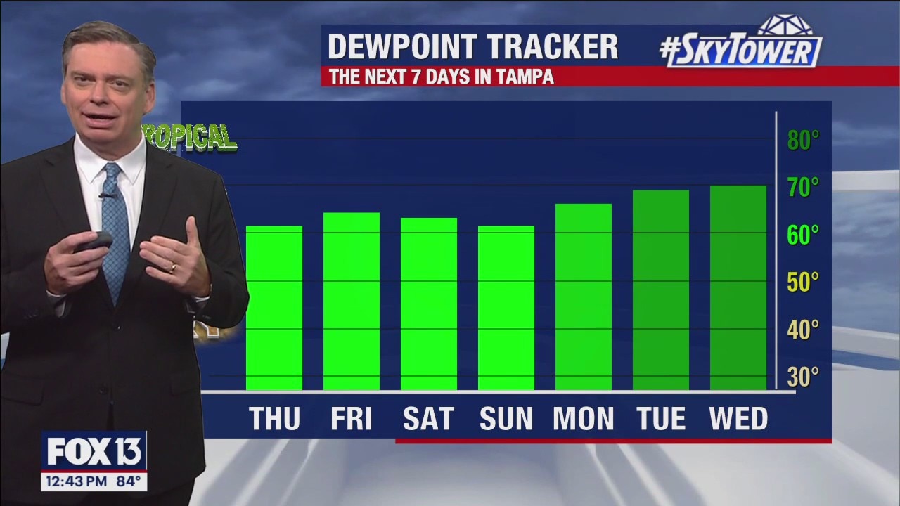 Tampa Weather | Memorial Day weekend forecast