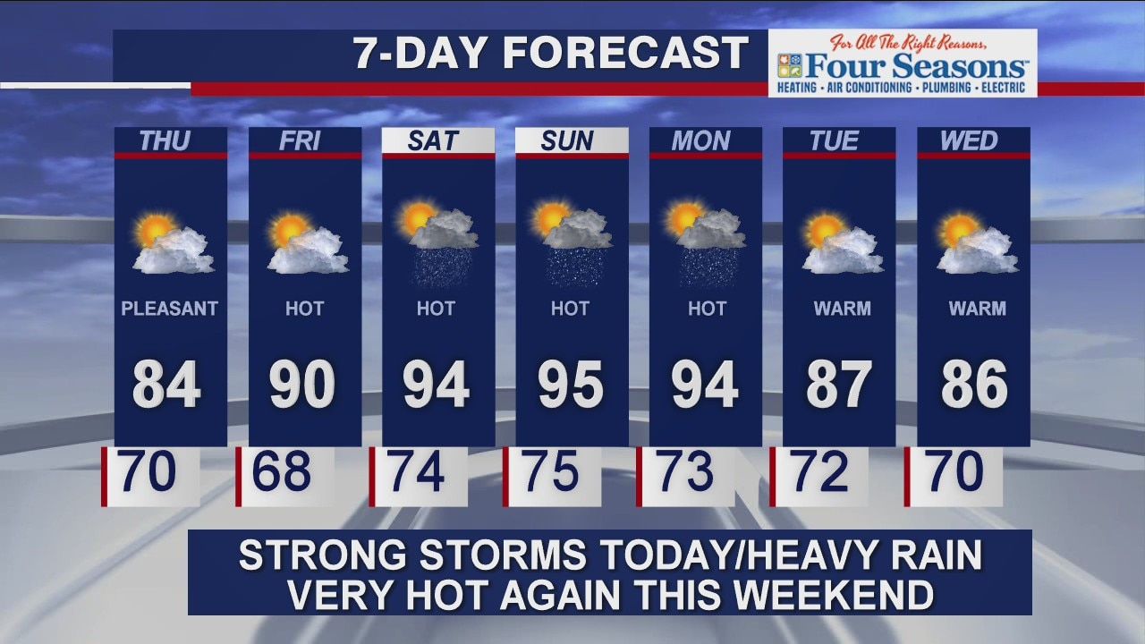 10 p.m. forecast for Chicagoland on July 15th