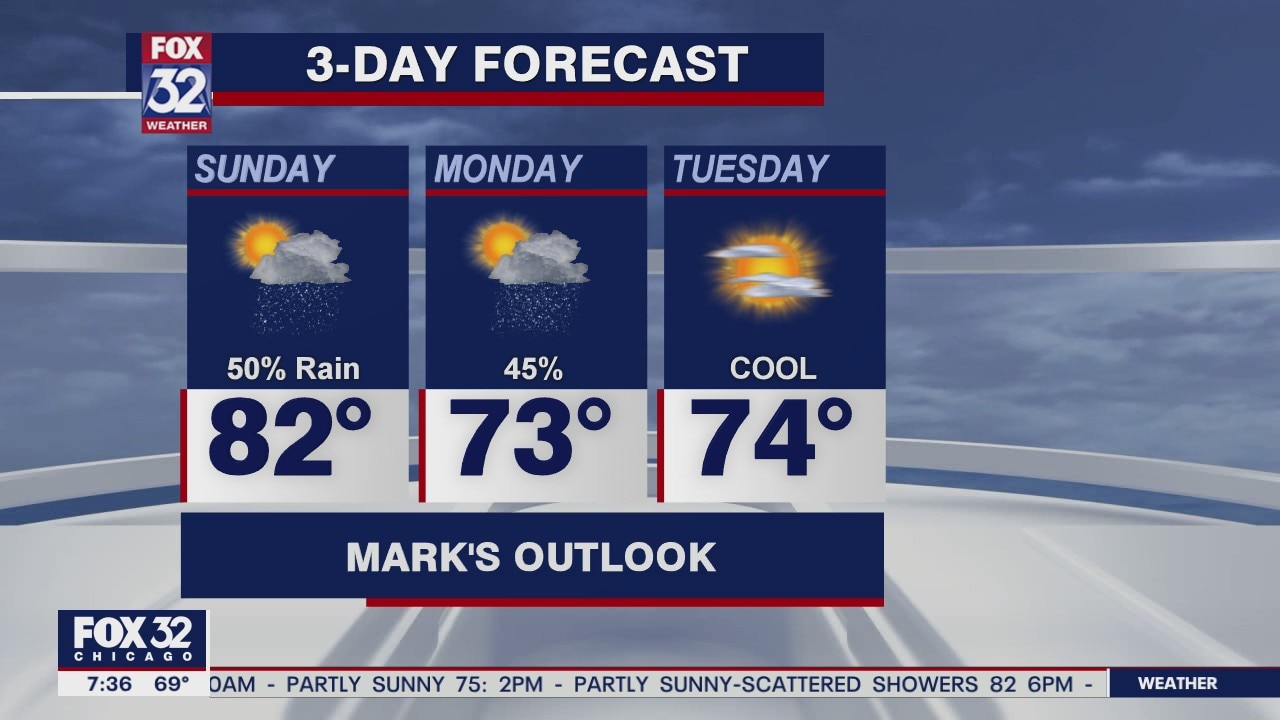 Sunday morning forecast for Chicagoland on August 2nd