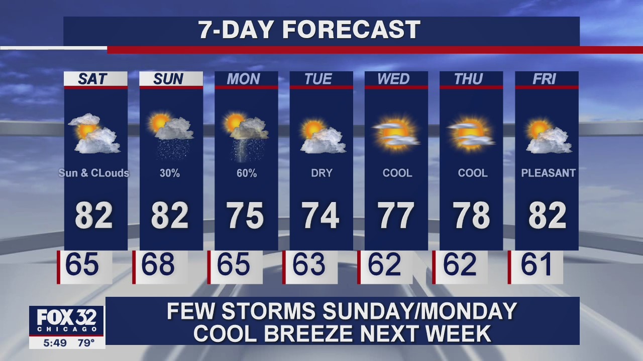 6 p.m. forecast for Chicagoland on July 31