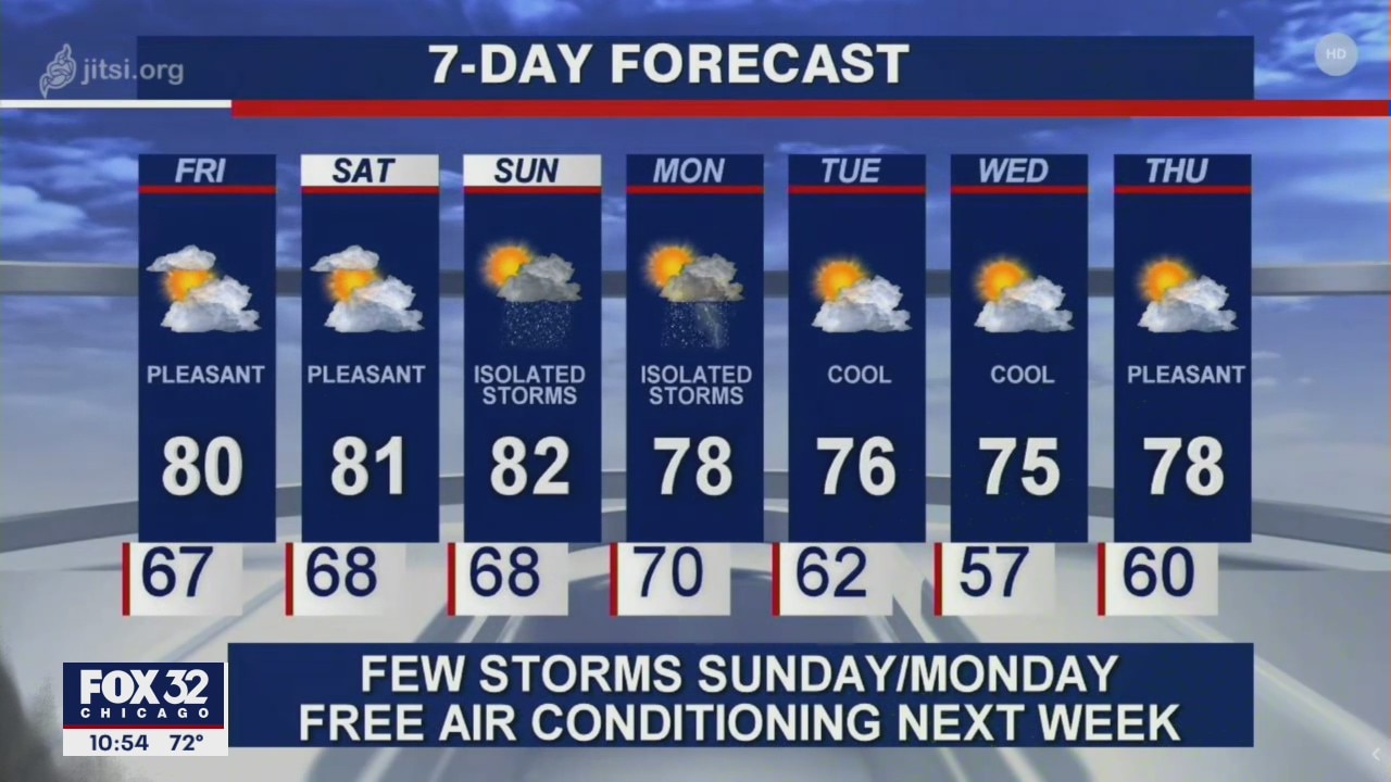 10 p.m. forecast for Chicagoland on July 30th