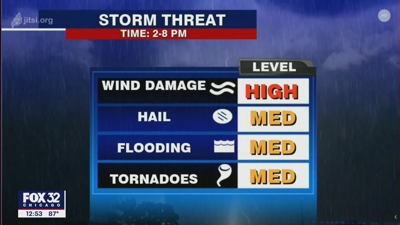 Afternoon forecast for Chicagoland on August 10th