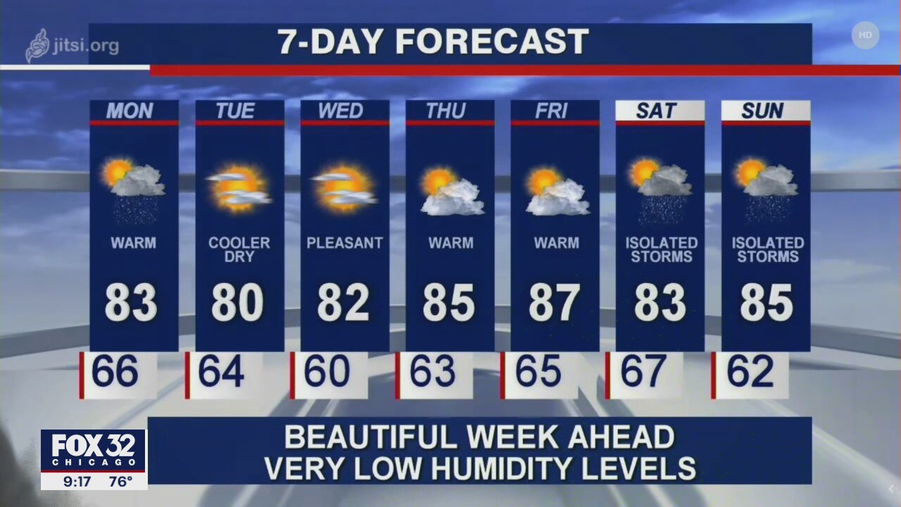 Saturday night forecast for Chicagoland on August 16th