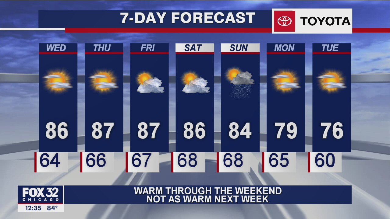 Afternoon forecast for Chicagoland on August 12th