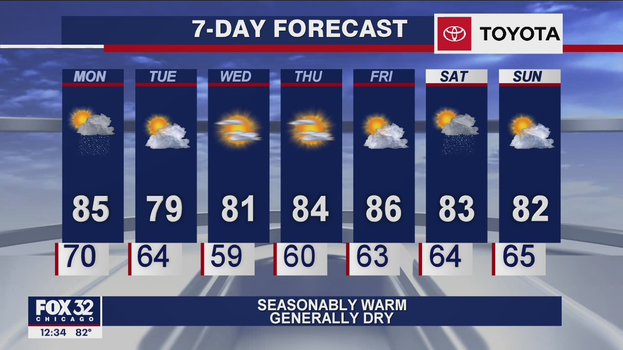 Afternoon forecast for Chicagoland on August 17th