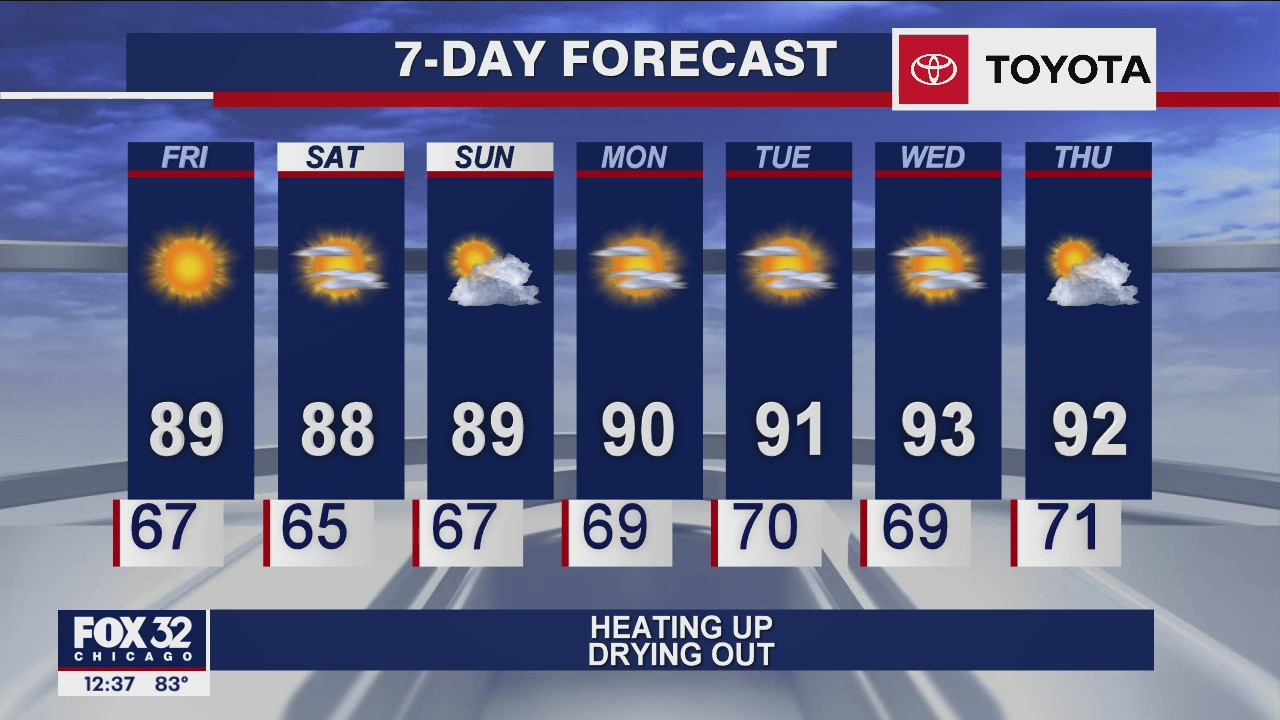 Afternoon forecast for Chicagoland on August 21st