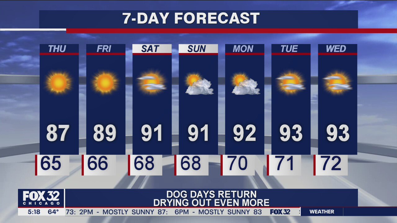 Morning forecast for Chicagoland on August 20th