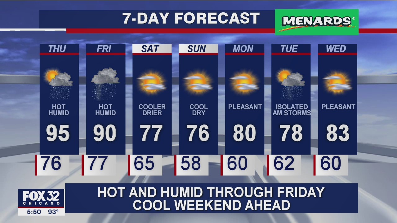 6 p.m. forecast for Chicagoland on August 26th