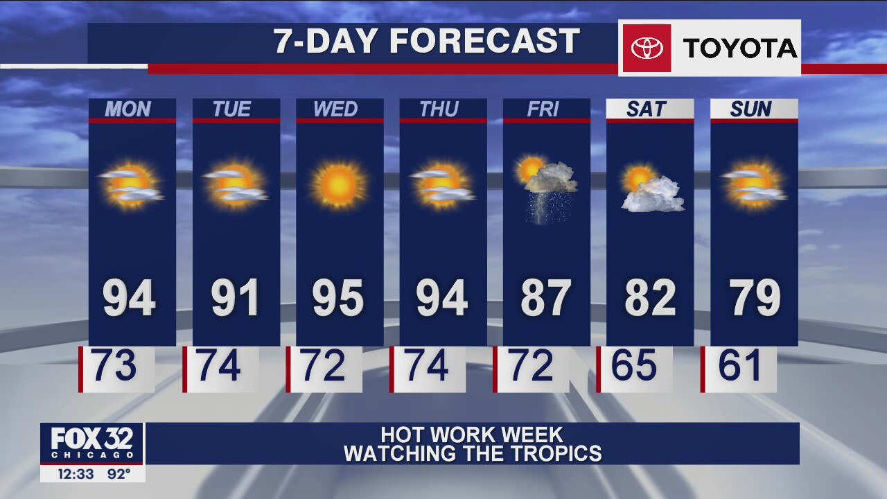 Afternoon forecast for Chicagoland on Aug. 24th