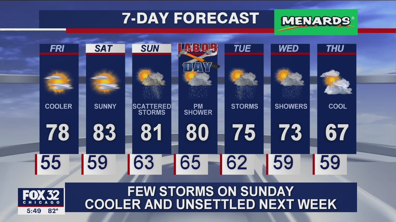 6 p.m. forecast for Chicagoland on September 3rd