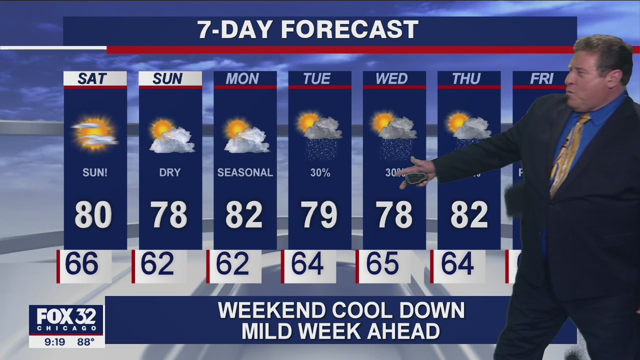 10 p.m. forecast for Chicagoland on August 28th