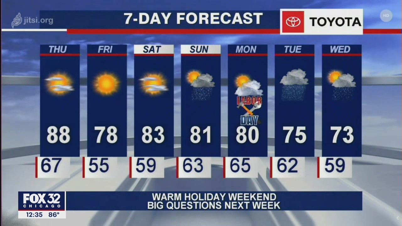 Afternoon forecast for Chicagoland on Sep. 3rd