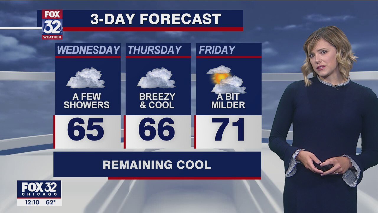 Afternoon forecast for Chicagoland on Sept. 9th