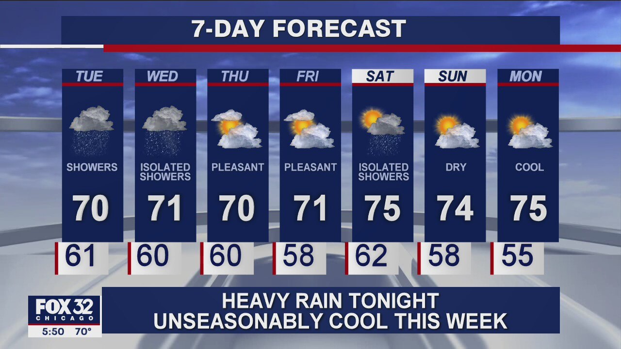 6 p.m. forecast for Chicagoland on Sept. 7