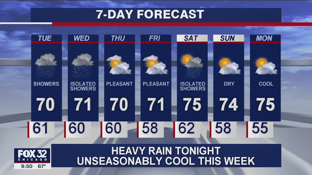 10 p.m. forecast for Chicagoland on Sept. 7