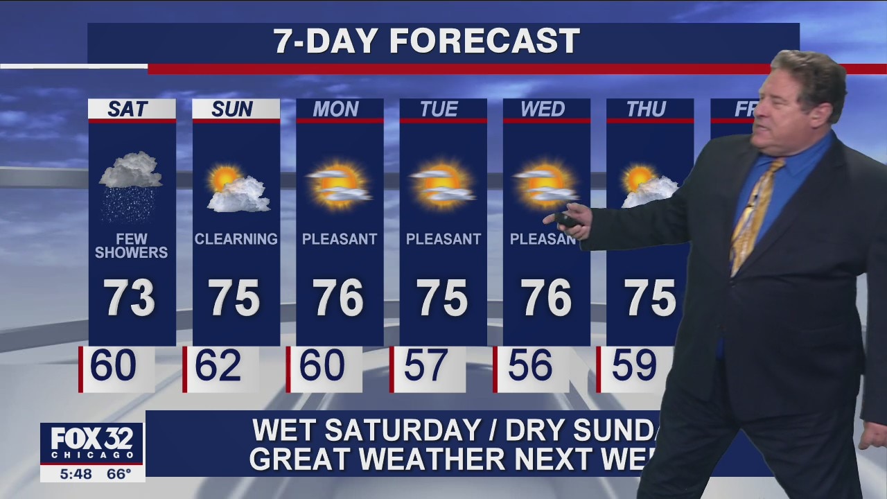 6 p.m. forecast for Chicagoland on September 11th