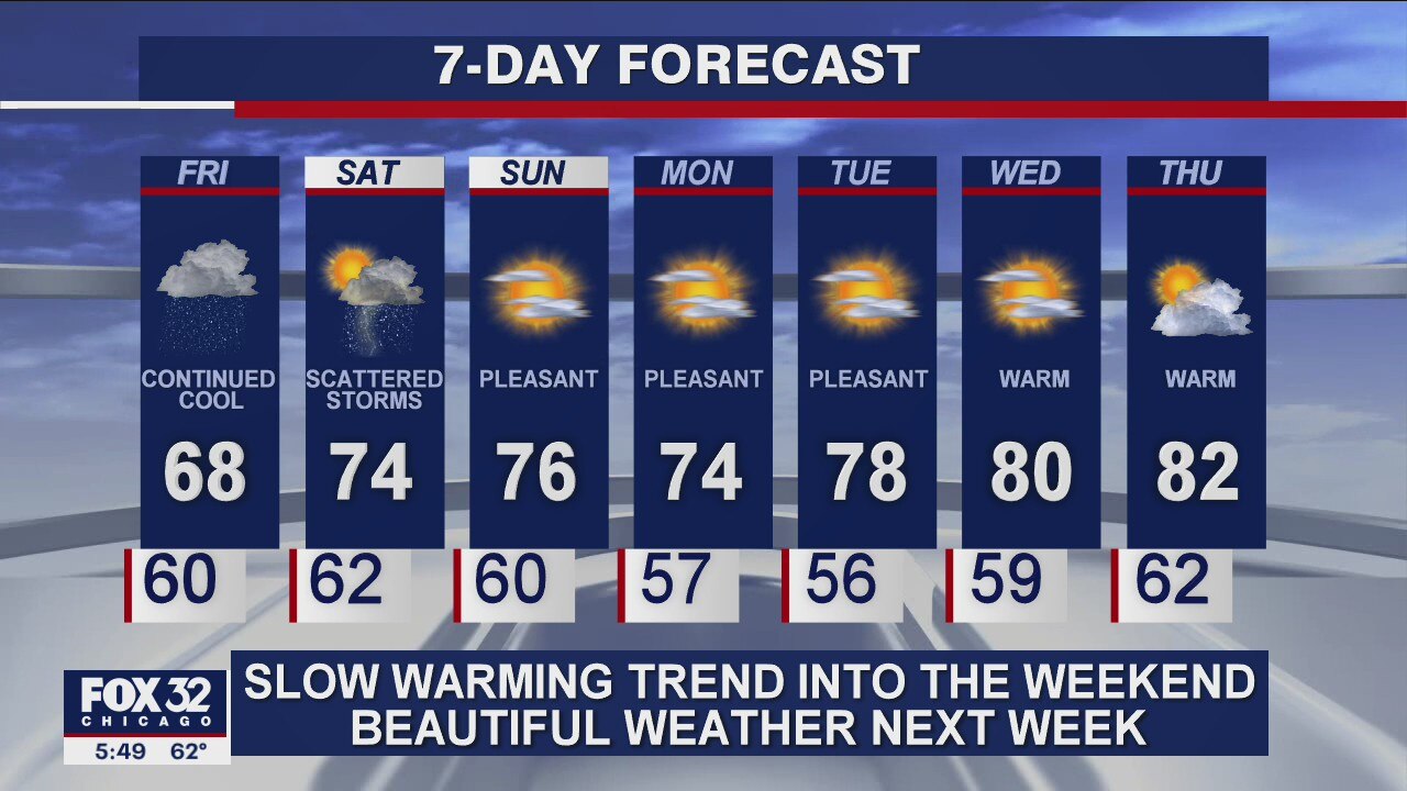 6 p.m. weather forecast for September 10th
