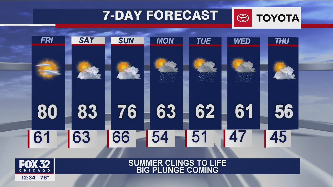 Afternoon forecast for Chicagoland on Sept. 25th