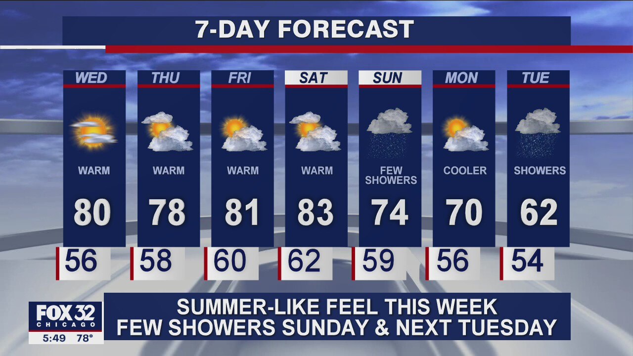 6 p.m. forecast for Chicagoland on Sept. 22