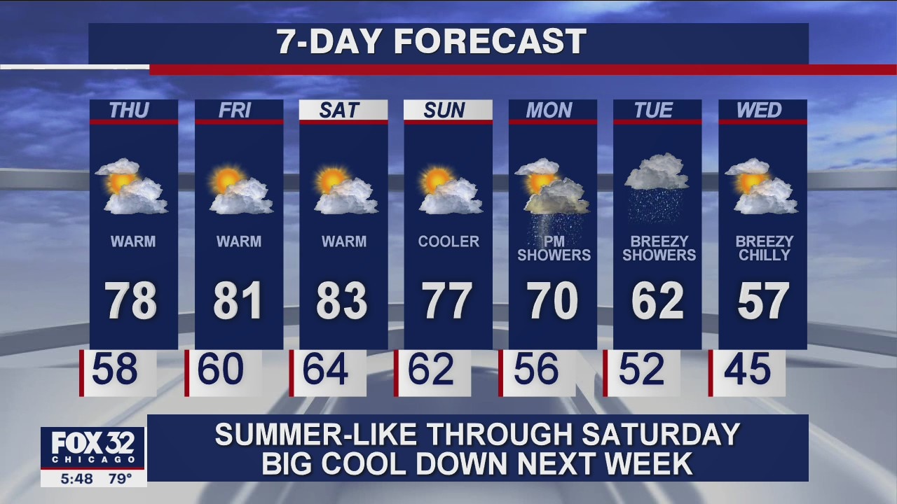 6 p.m. forecast for Chicagoland on Sept. 23